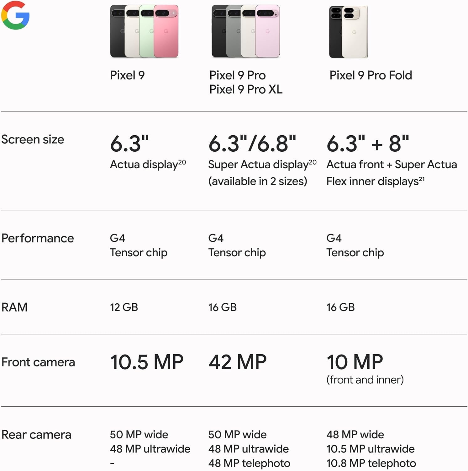 Pixel 9 - Unlocked Android Smartphone with Gemini, 24-Hour Battery, Advanced Camera, and 6.3" Actua Display - Obsidian - 128 GB